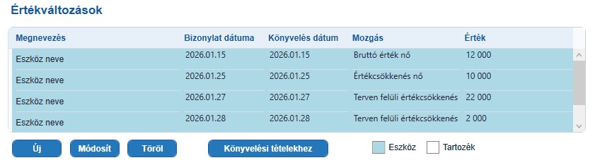 ertekvaltozasok